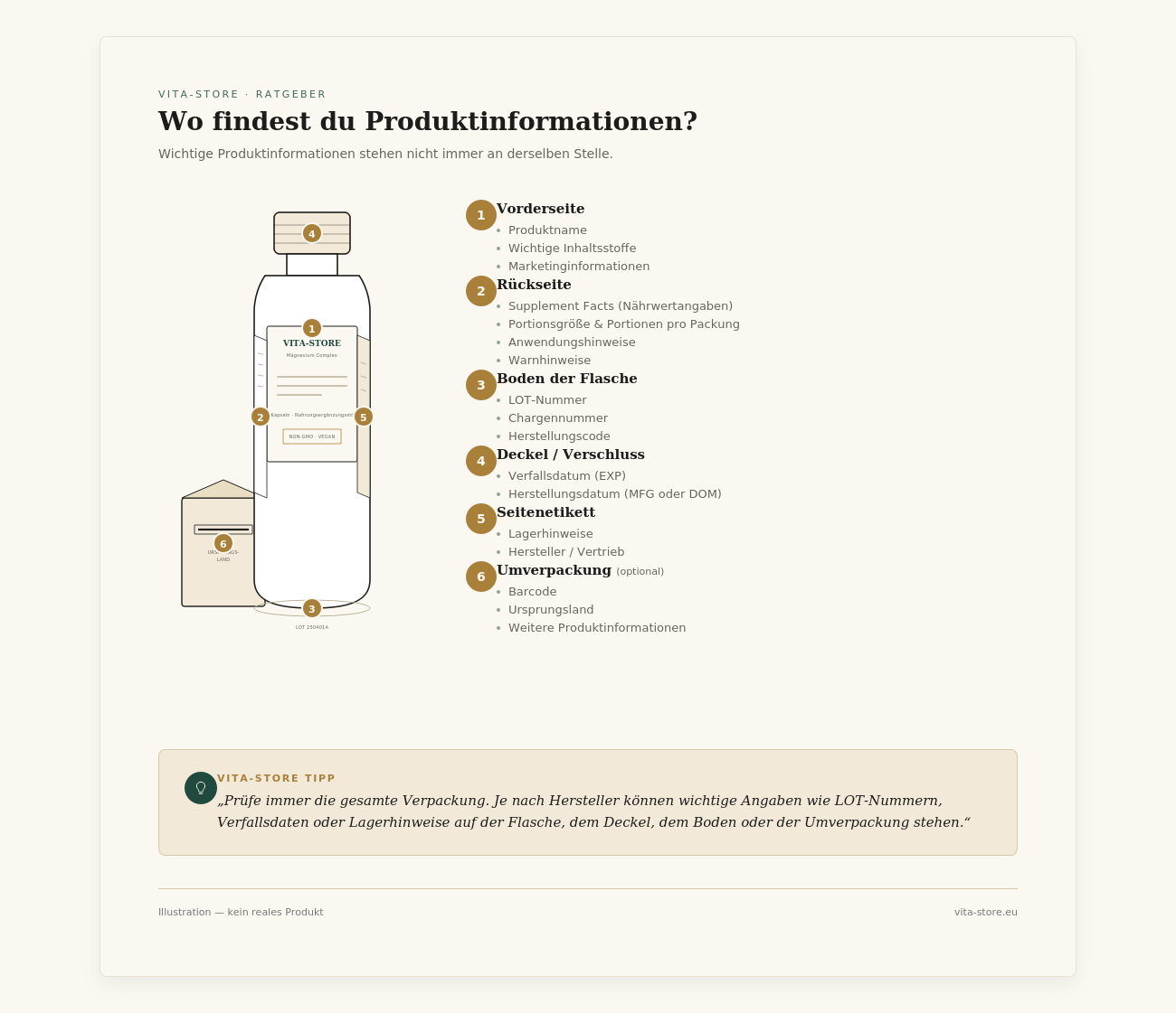 Infografik, die zeigt, an welchen Stellen einer Verpackung wichtige Produktinformationen wie LOT, MFG, EXP, MHD und Lagerungshinweise zu finden sind.